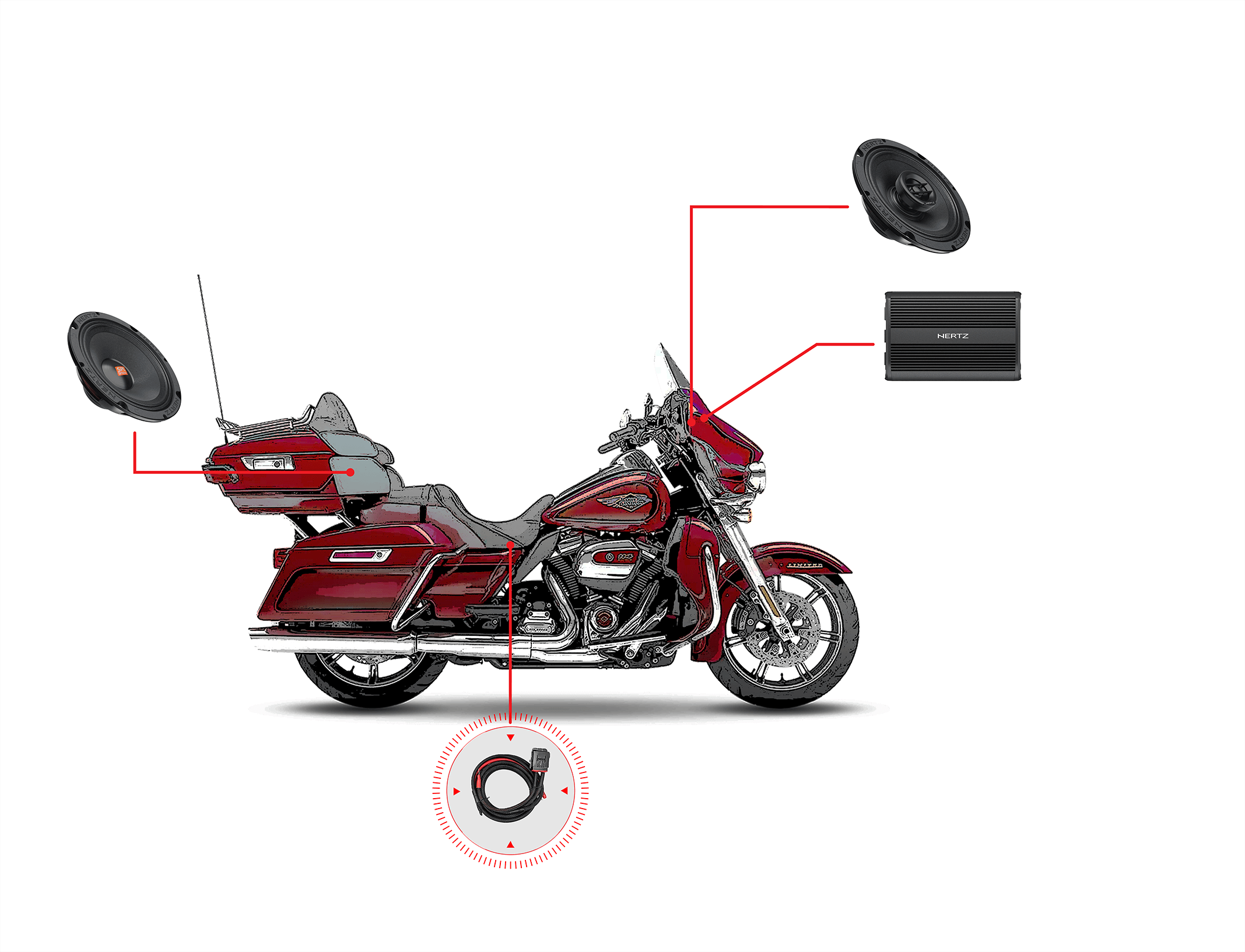 Zestaw audio do motocykla Harley Davidson Electra Ultra Limited 2014-2023 4 głośniki Hertz, wzmacniacz Hertz 1000W