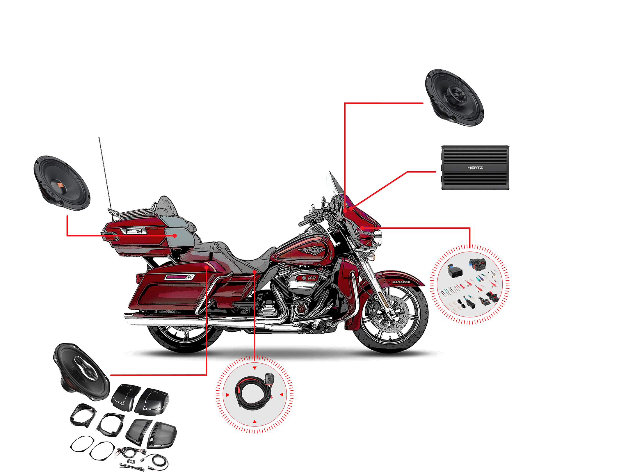 Zestaw audio do motocykla Harley Davidson Electra Ultra Limited 2014-2023 – 6 głośników Hertz wzmacniacz Hertz 1000W