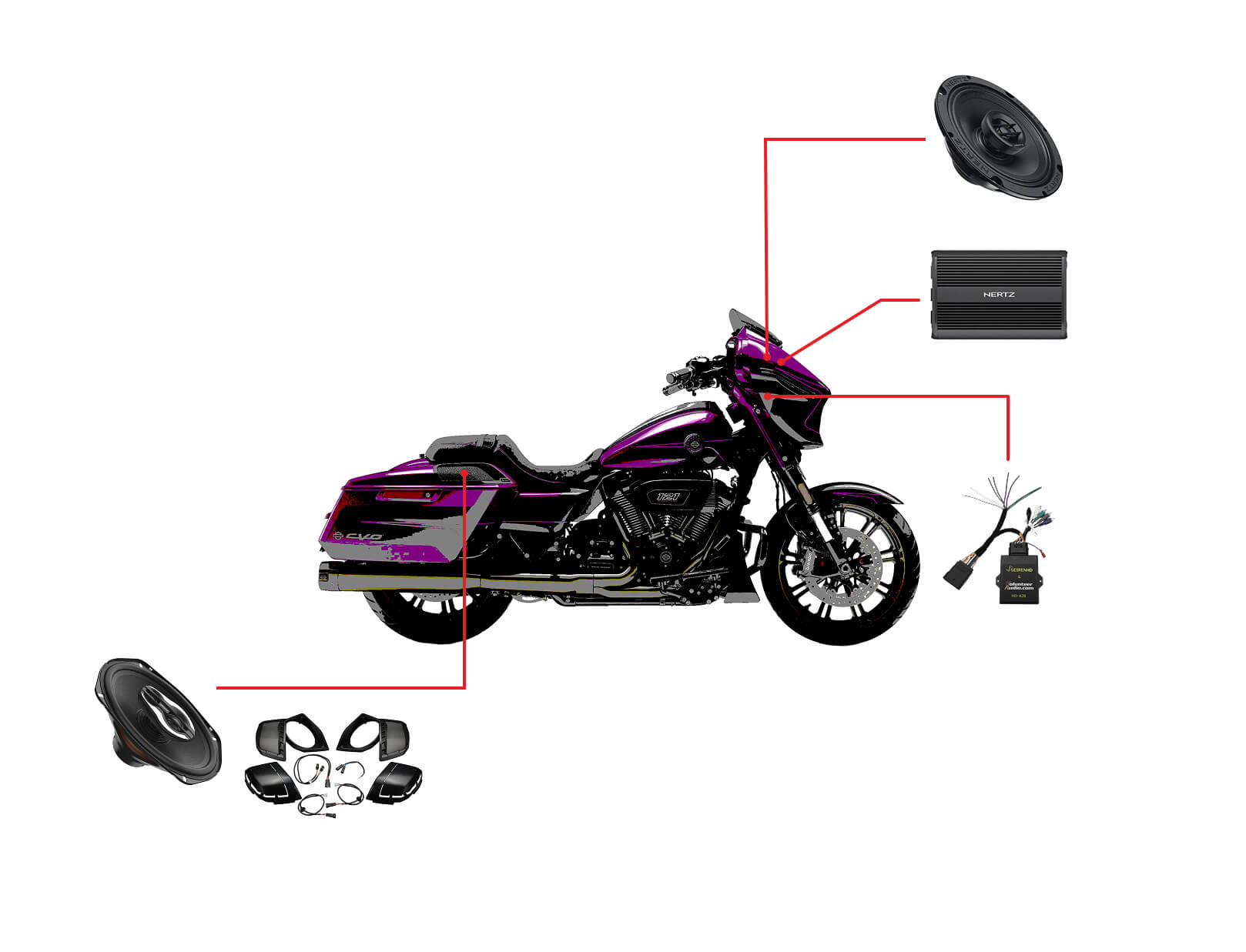 Zestaw audio do motocykla Harley Davidson Street Glide CVO 2023+ 4 głośniki Hertz, wzmacniacz Hertz