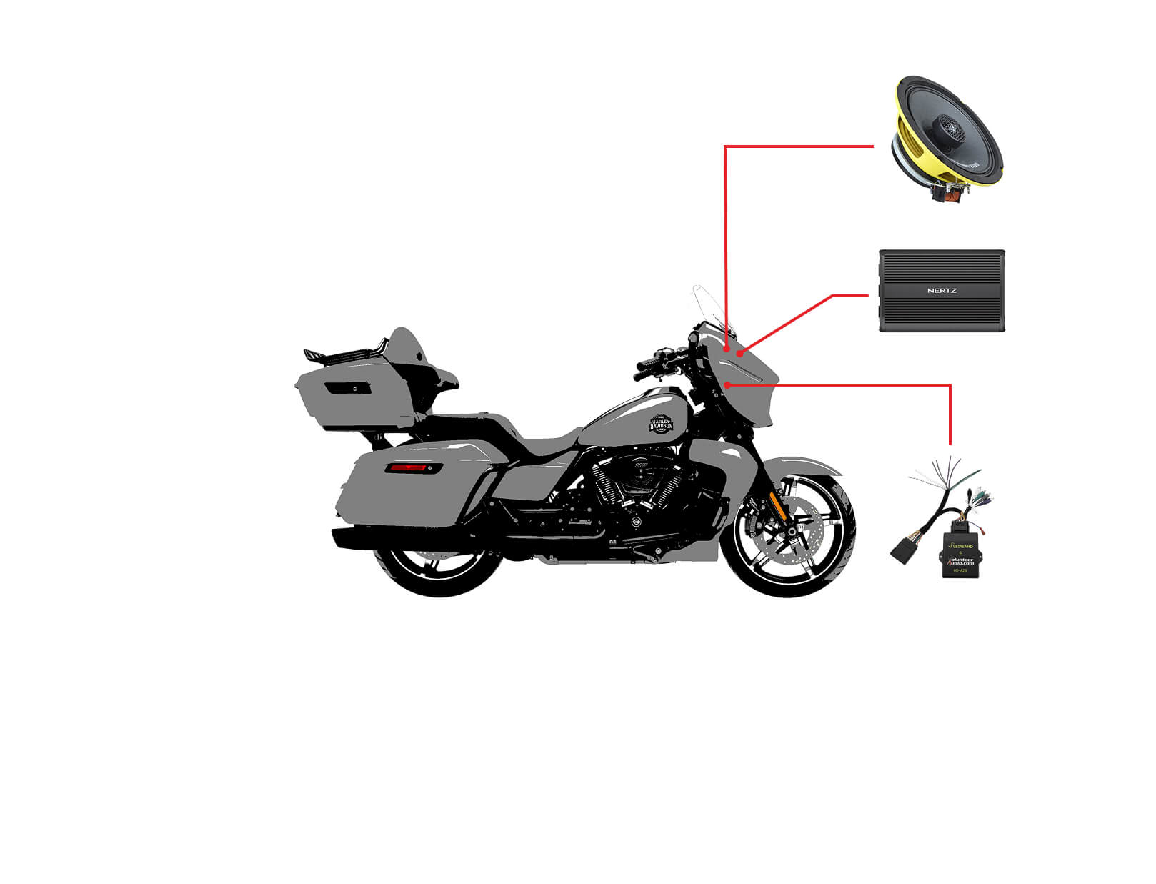 Zestaw audio do motocykla Harley Davidson Street Glide Ultra 2025+ 2 głośniki Ground Zero, wzmacniacz Hertz