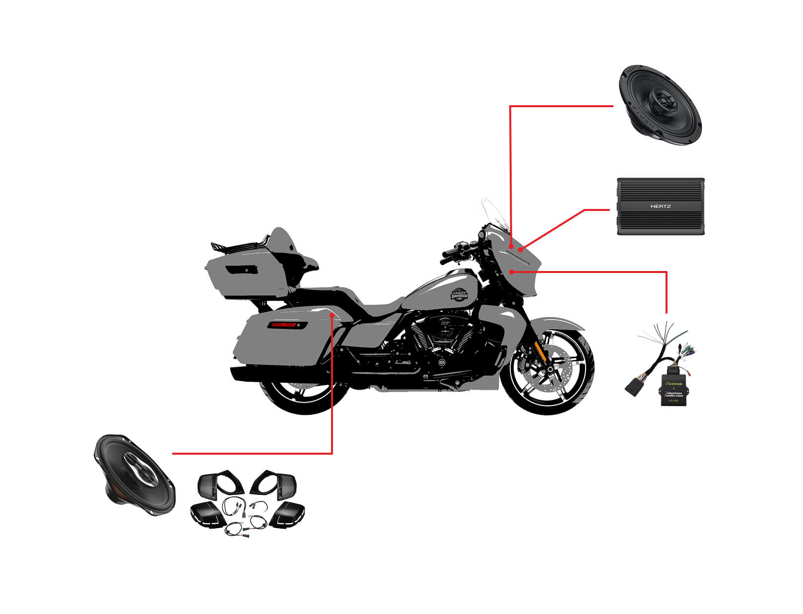 Zestaw audio do motocykla Harley Davidson Street Glide Ultra 2025+ 4 głośniki Hertz, wzmacniacz Hertz 1000W