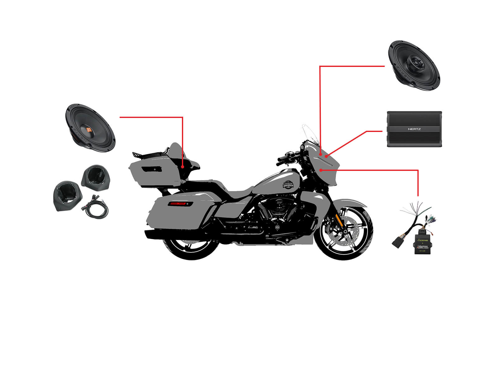 Zestaw audio do motocykla Harley Davidson Street Glide Ultra 2025+ 4 głośniki Hertz (SX165NEO, SV165NEO), wzmacniacz Hertz 1000W