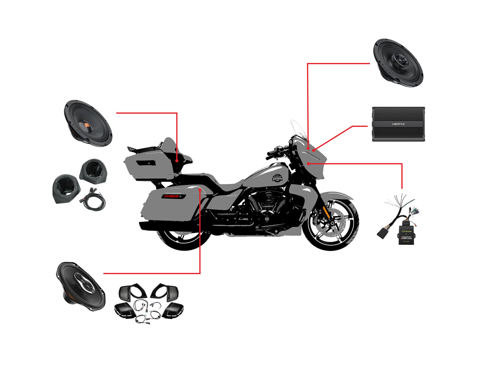 Zestaw audio do motocykla Harley Davidson Street Glide Ultra 2025+ 6 głośników Hertz, wzmacniacz Hertz 1000W